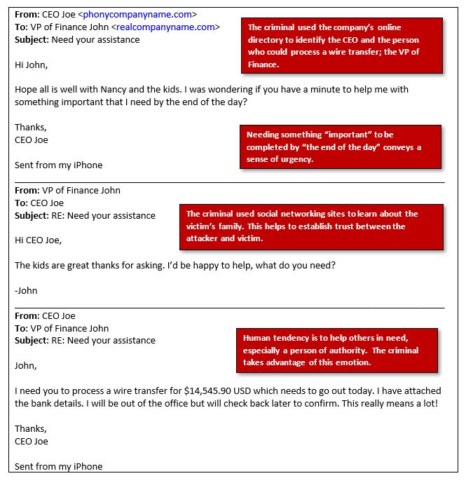 A message thread of a criminal using a phony CEO email to message the VIP of finance. The criminal asks how the VP of Finance's wife and kids are doing to establish credibility. He found this information using social networking sites. The criminal asks the VP of finance for an important favor. He needs the VP of Finance to process a wire transfer for $14,545 USD.