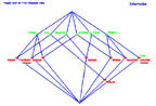 Figure 22