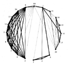 Figure 25