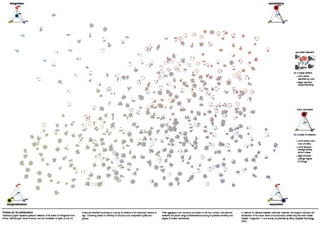 JoSS: Journal of Social Structure