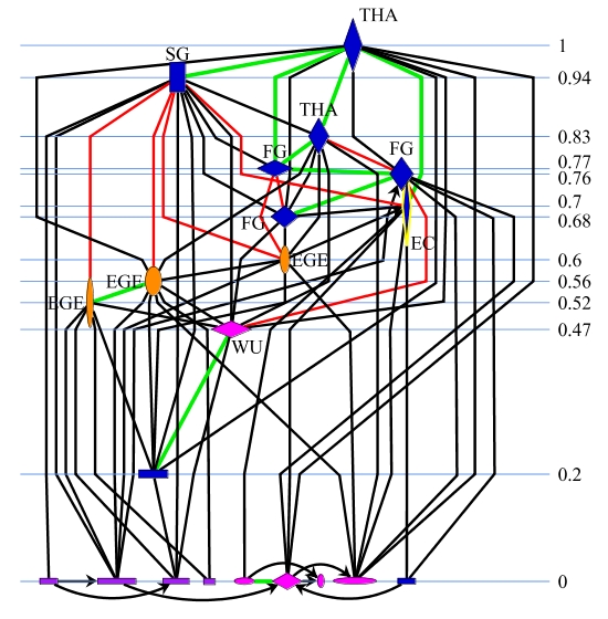 Figure 12b