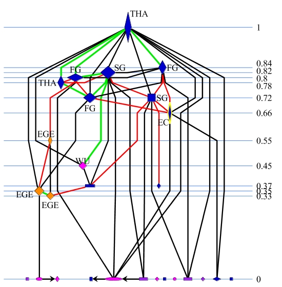 Figure 13b