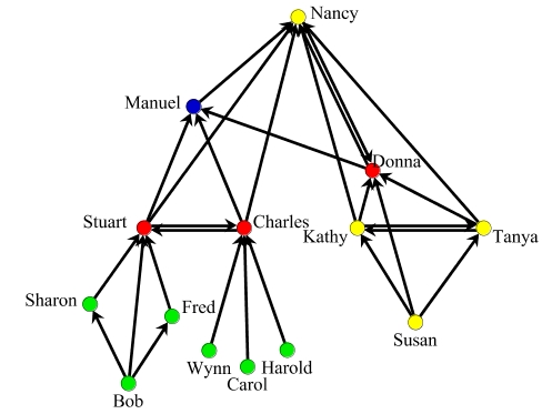 Figure 7