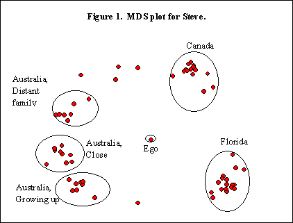 JoSS: Journal of Social Structure