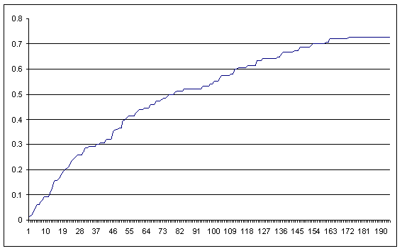 \begin{figure}\centering
\epsfig{file=baseline.eps, width=3in}
\end{figure}