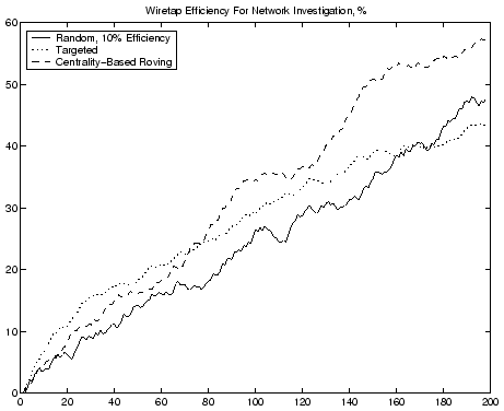 \begin{figure}\centering
\epsfig{file=wiretap_efficiency.eps, width=4in}
\par
\end{figure}