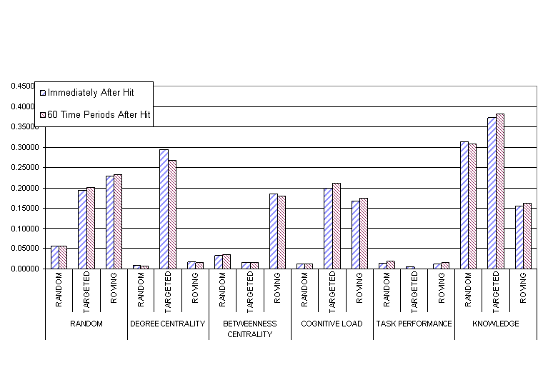 \begin{figure}\centering
\epsfig{file=effectiveness.eps, width=4in}
\par
\end{figure}