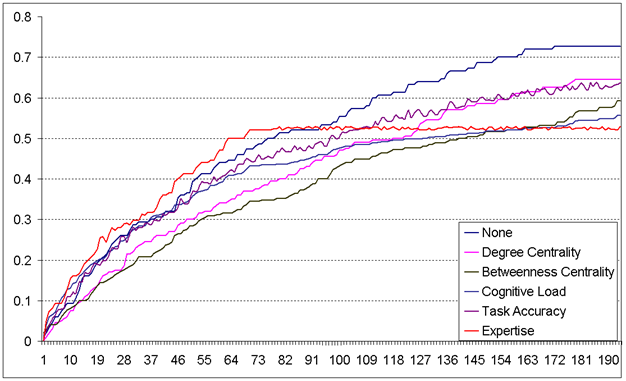 \begin{figure}\par
\centering
\par
\epsfig{file=knowledge.eps, width=4in}
\par
\par
\end{figure}