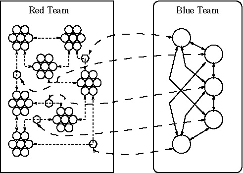 \begin{figure}\centering
\epsfig{file=sim.eps}
\end{figure}