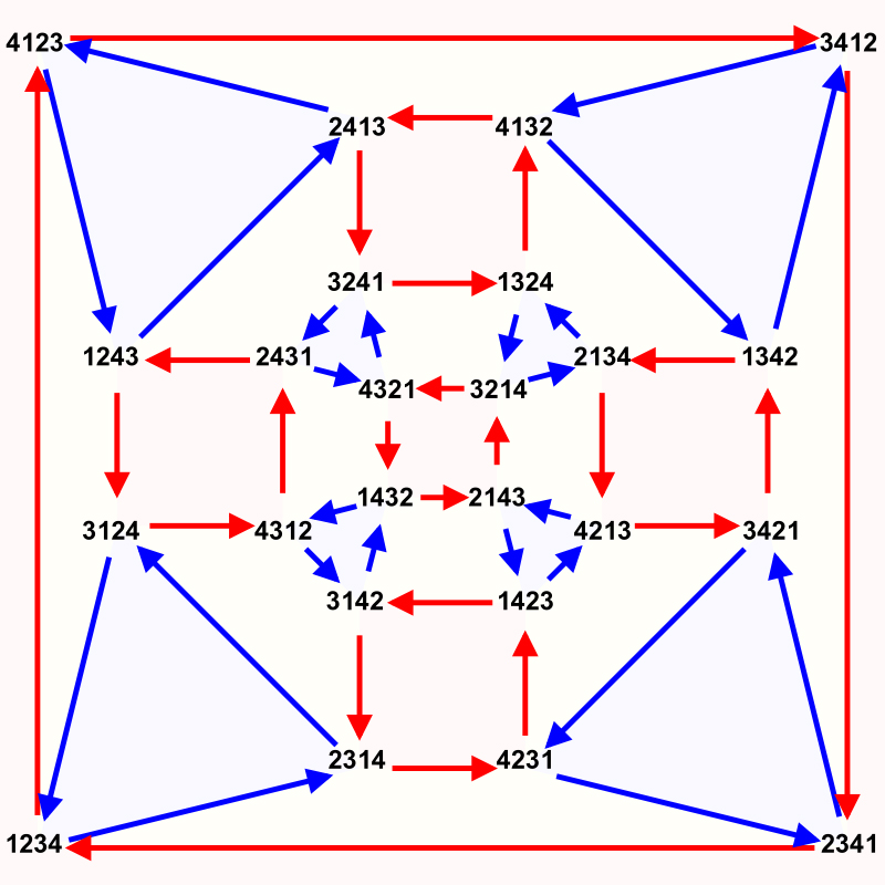 Algebra and Number Theory