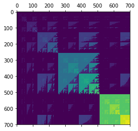 On the Sprague-Grundy Values of Auxiliary-Nim