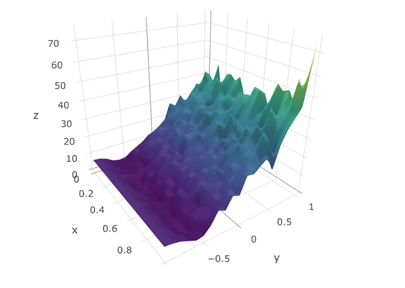 Discrete and Continuous Time Models