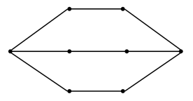 Hypergraphs