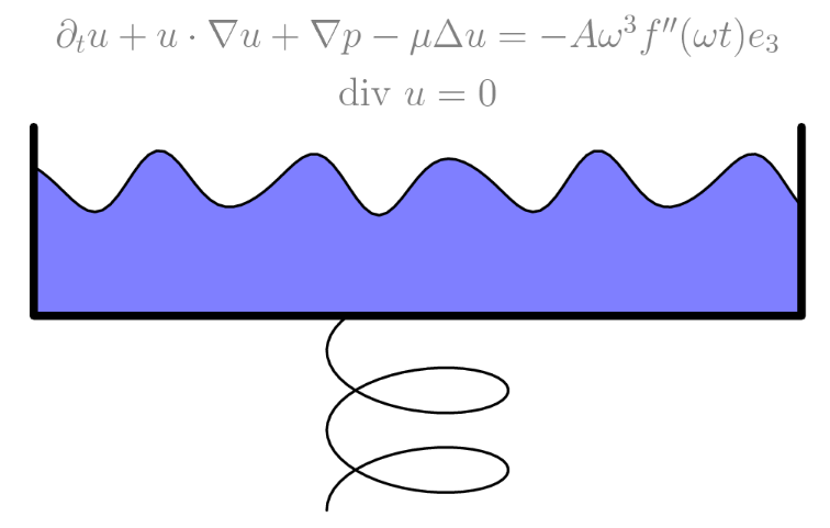 Faraday wave problem