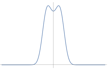 Gaussian noise