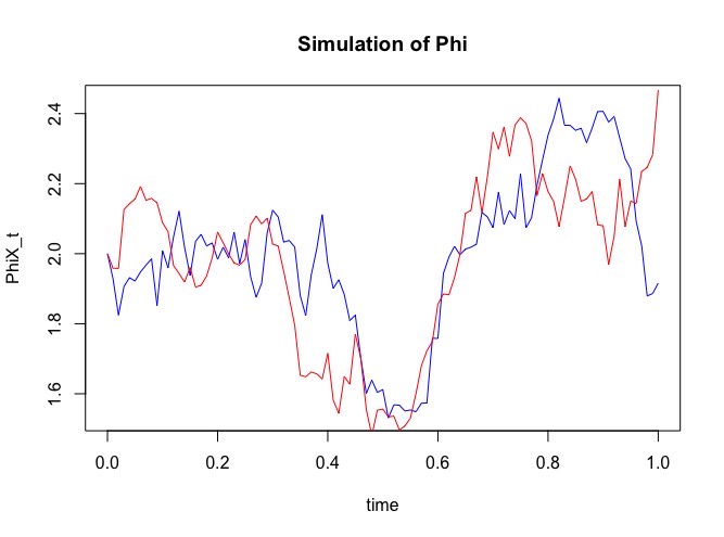 Gu Particle Filtering project