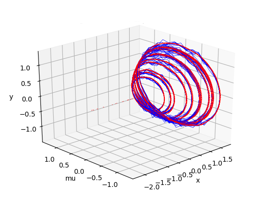 Shaeffer Neural Network project