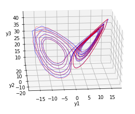 Shaeffer Neural Network project