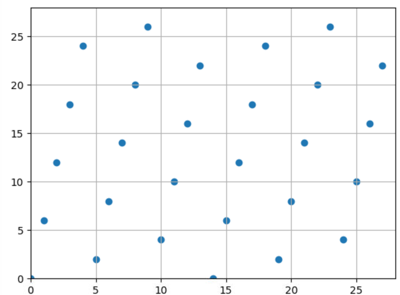 28-point lattice of smallest ...