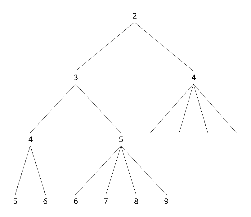 The subword complexity of finite binary words