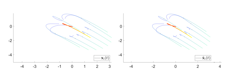 Random feature maps for learning agent-based models