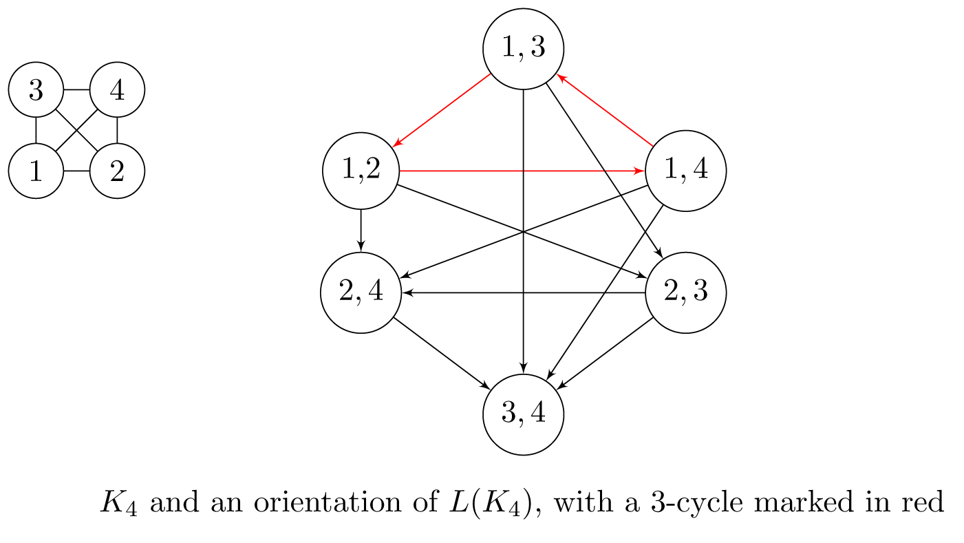 On the enumeration of acyclic