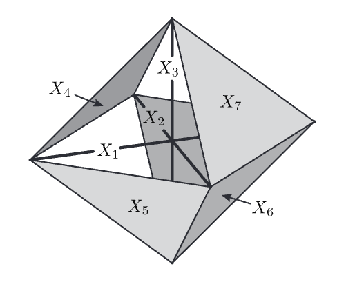 Embedding dimension gaps in sparse codes