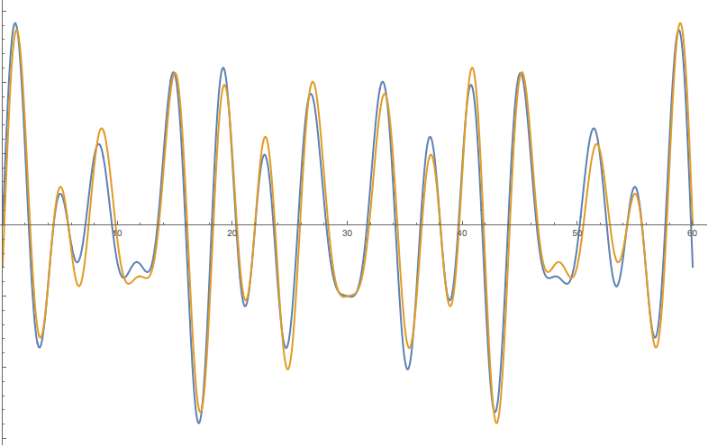 Representability of Polish groups project