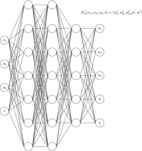 Mathematics of Deep Learning Architectures project