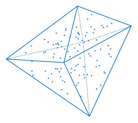 Convex Sets and Probability