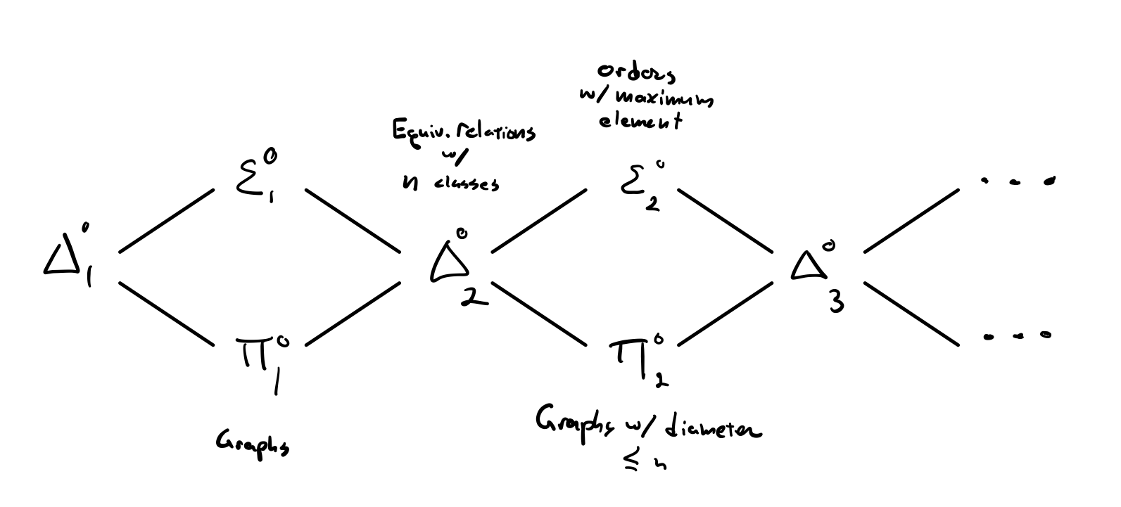 Counting Quantifiers in Topology