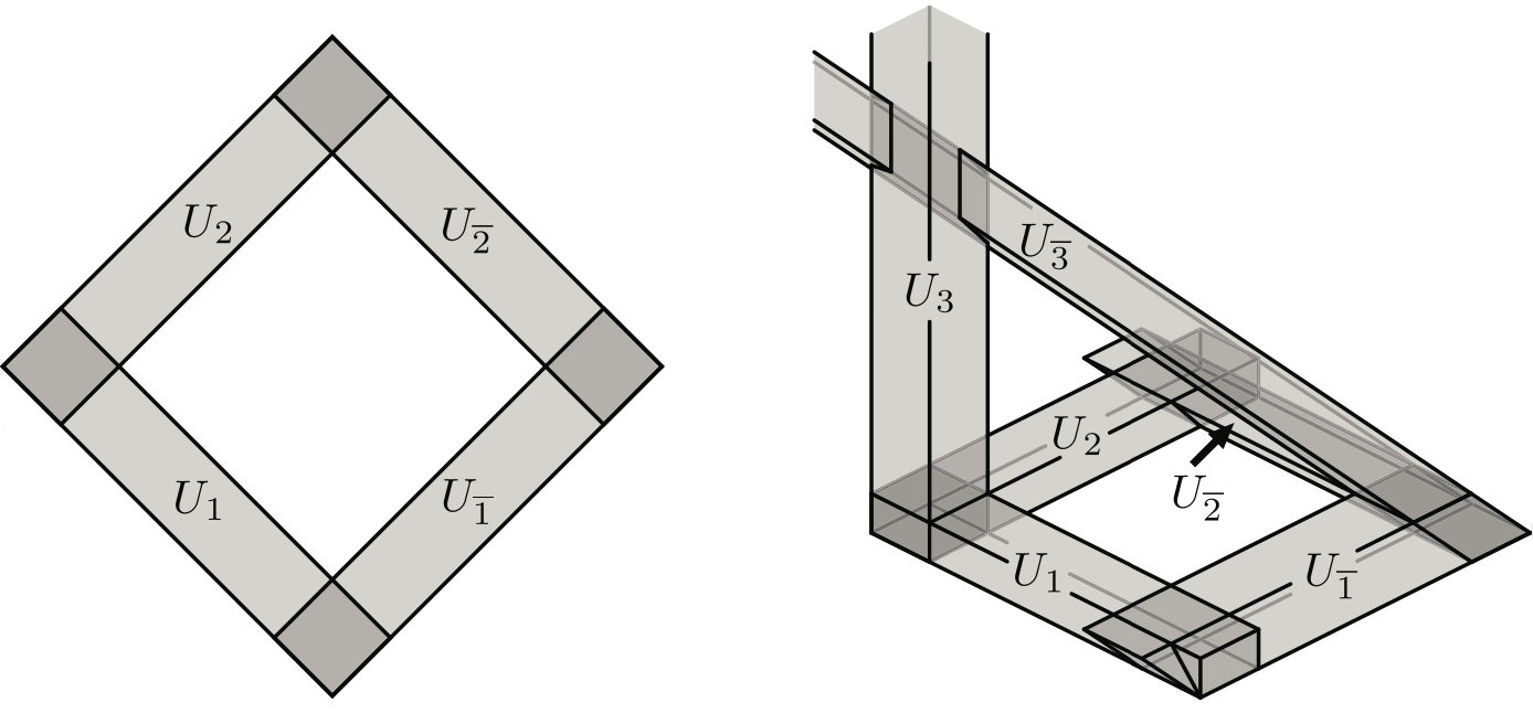 Convex Codes