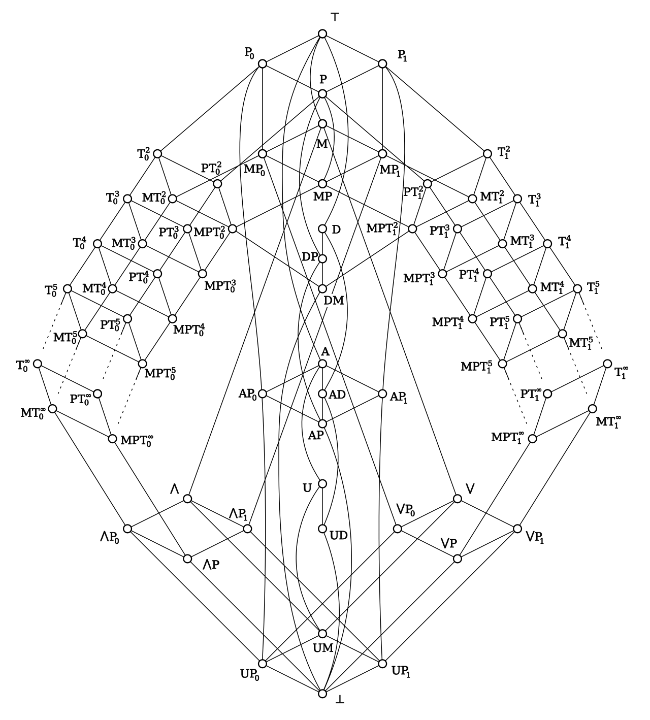 Compactness principles for CSPs