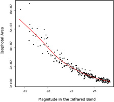 galaxy ellipticity