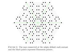 Eisenstein Integers