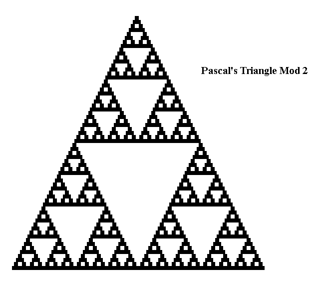 Fractal Behavior