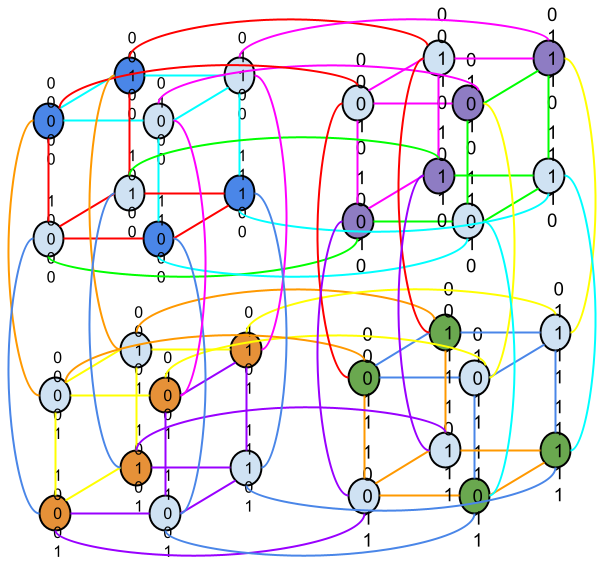 Fundamental sets for hypercube graphs