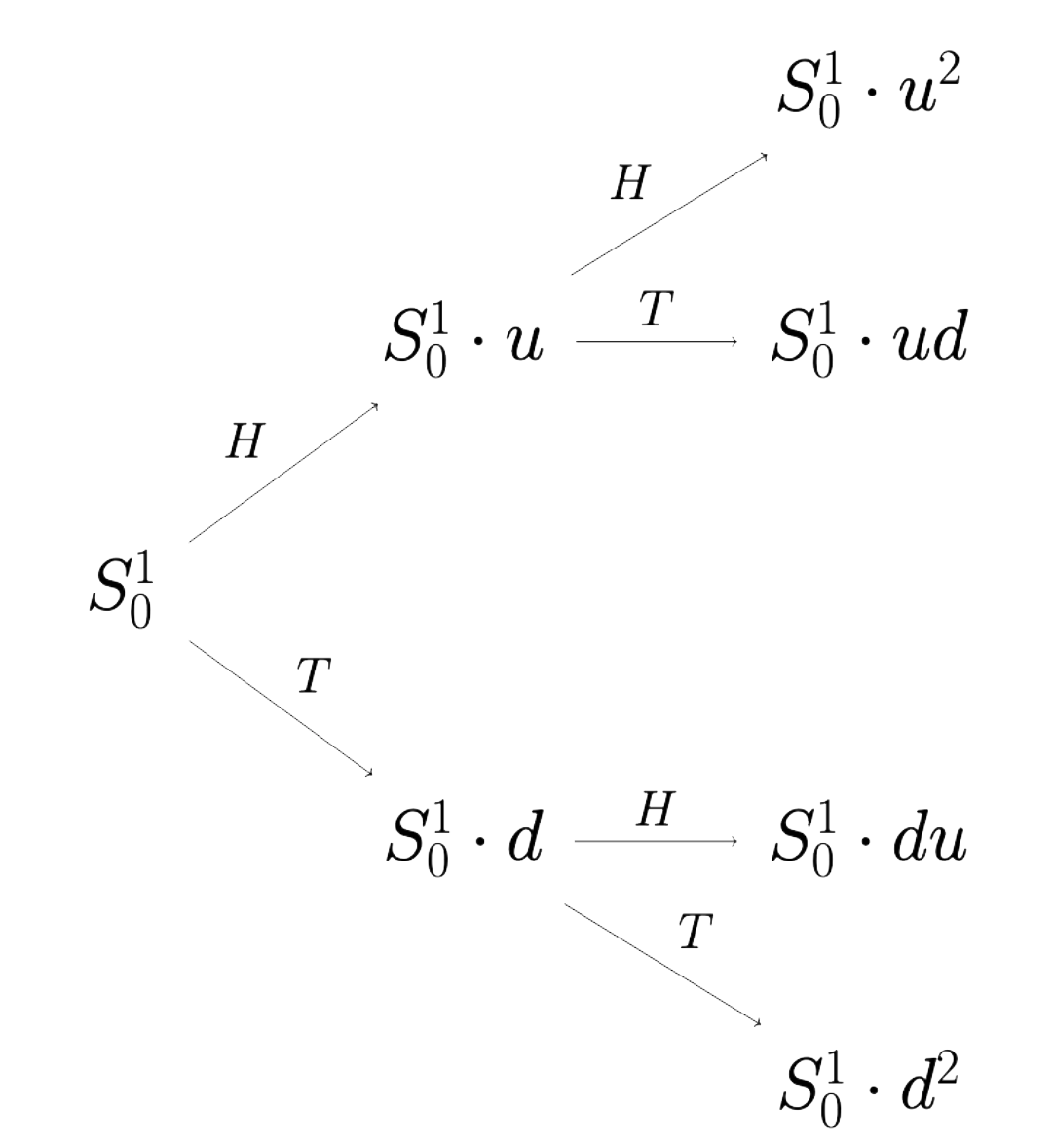 Some Limiting Problems in Utility Maximization