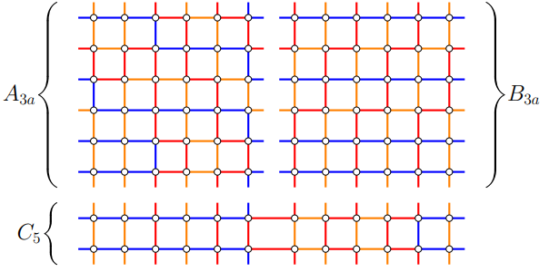 Cycle decompositions of Cartesian products of cycles