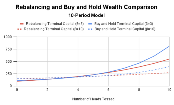 Binomial model