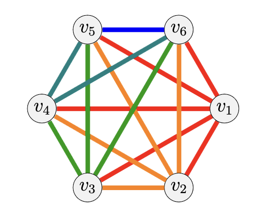 a construction that disproves the conjecture