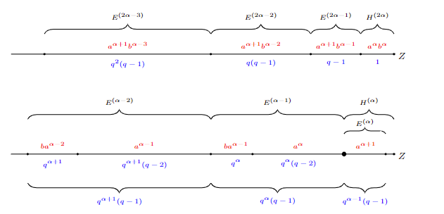 doubling measures along sets of natural numbers