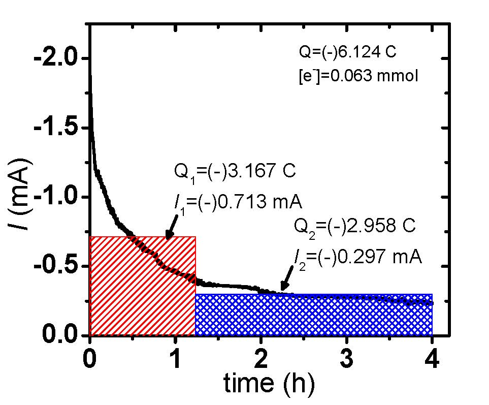 Eatrp Matyjaszewski Polymer Group Carnegie Mellon University