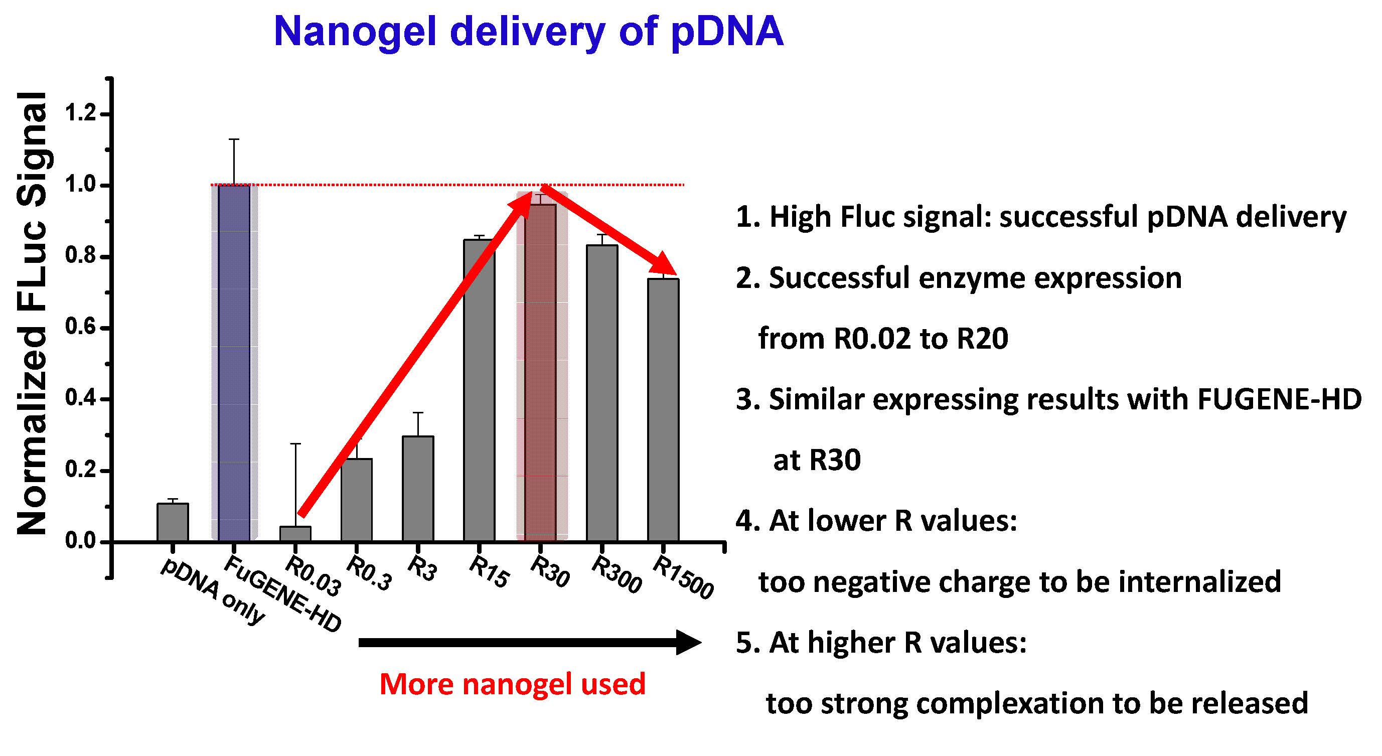 11k delivery dna