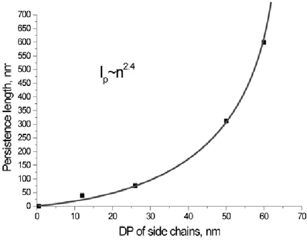 11g fig 2