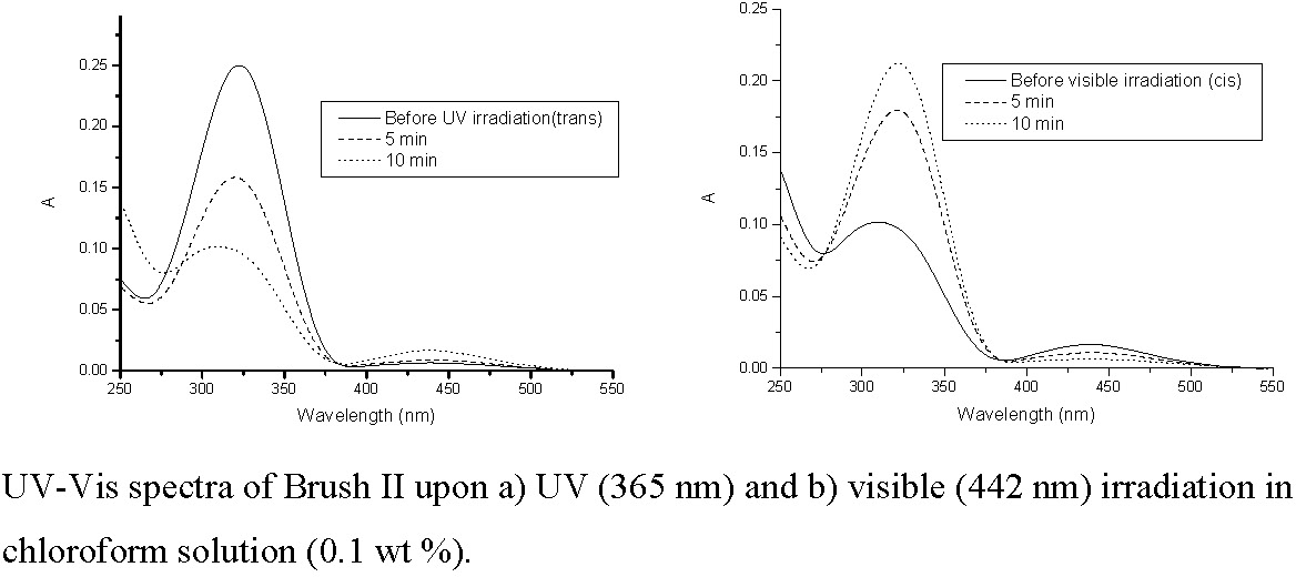 11g uv vis 10