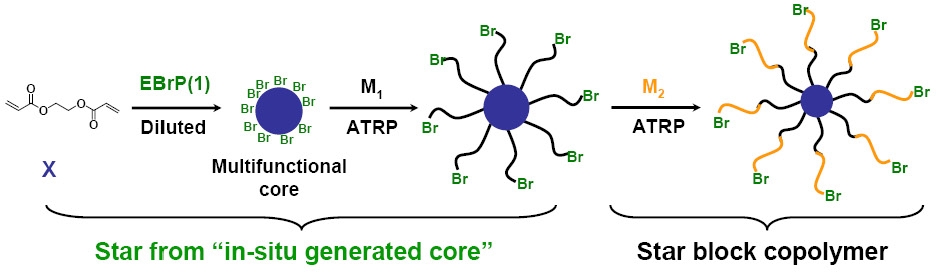 core first 5