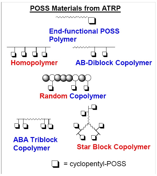 9b scheme 2