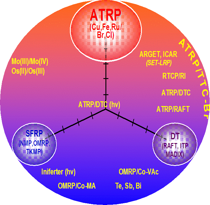 overlaps