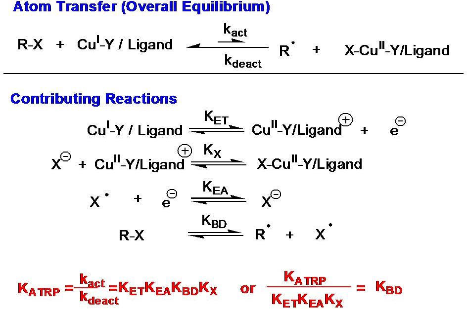 Equilibrium